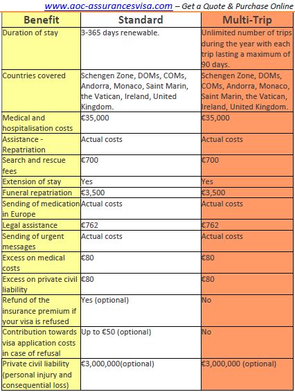 Benefit_AOC_Insurance_visa_schengen.JPG